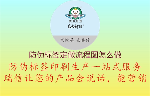 防偽標(biāo)簽定做流程圖怎么做1.jpg